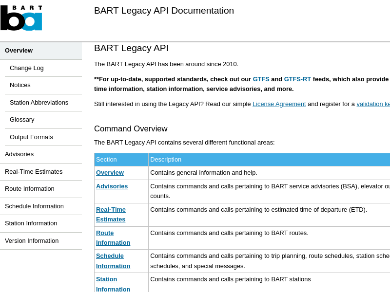 Screenshot of BART API website