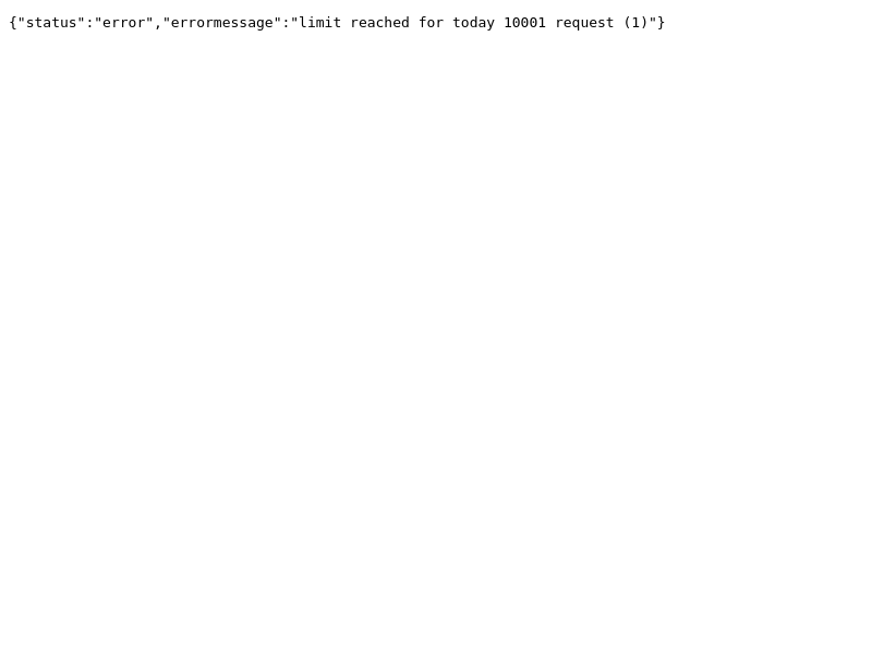 Screenshot of Postcode API website