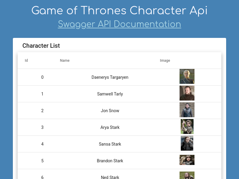 Screenshot of ThronesAPI website